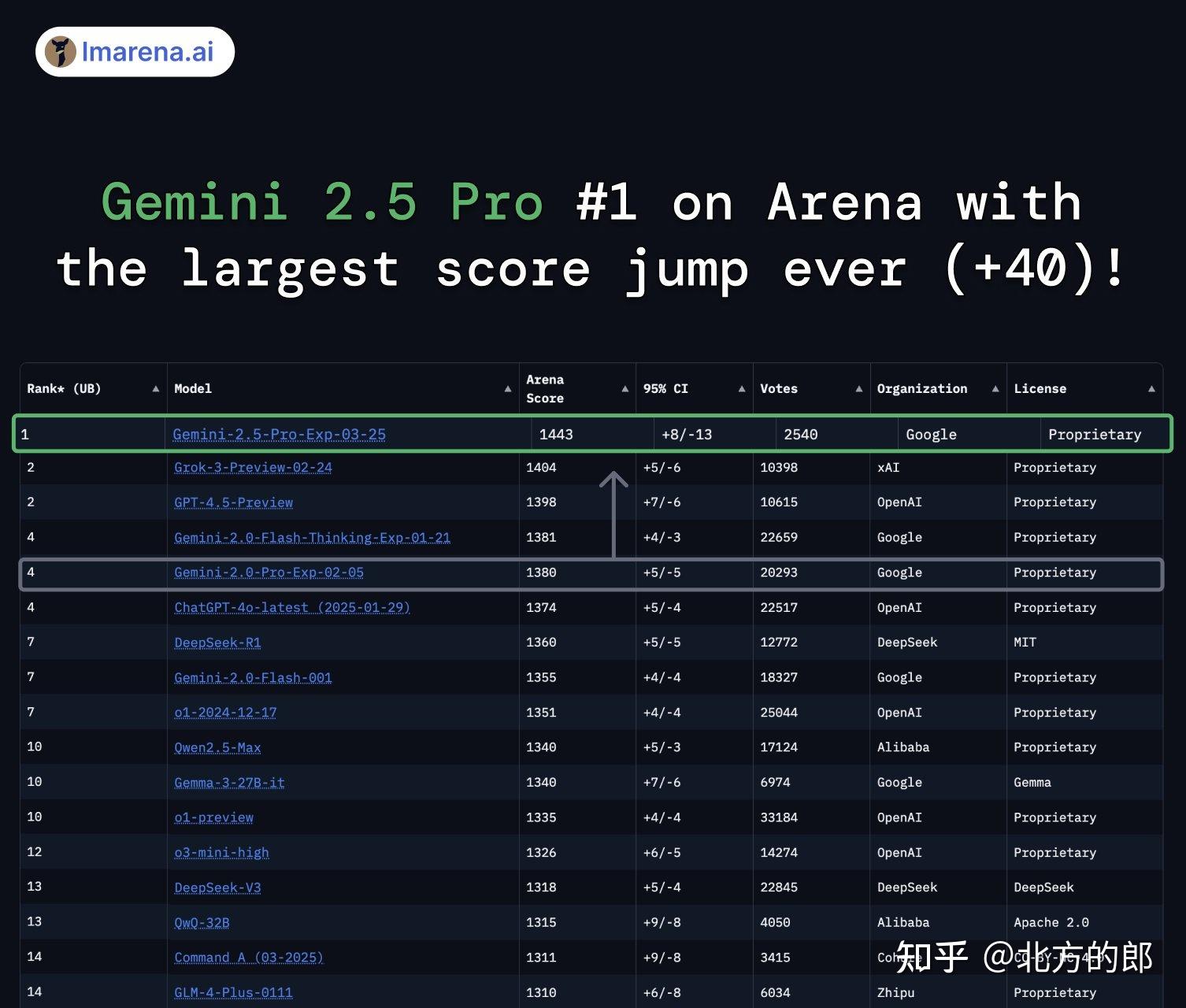 如何评价Google DeepMind刚发布的Gemini 2.5系列大模型？-7.jpg