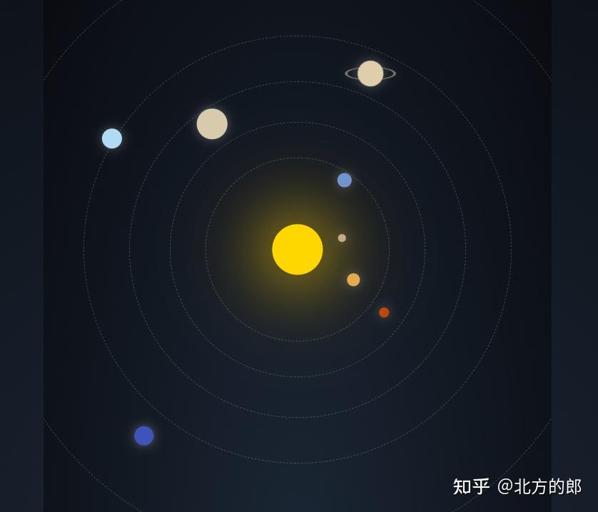 如何评价Google DeepMind刚发布的Gemini 2.5系列大模型？-5.jpg