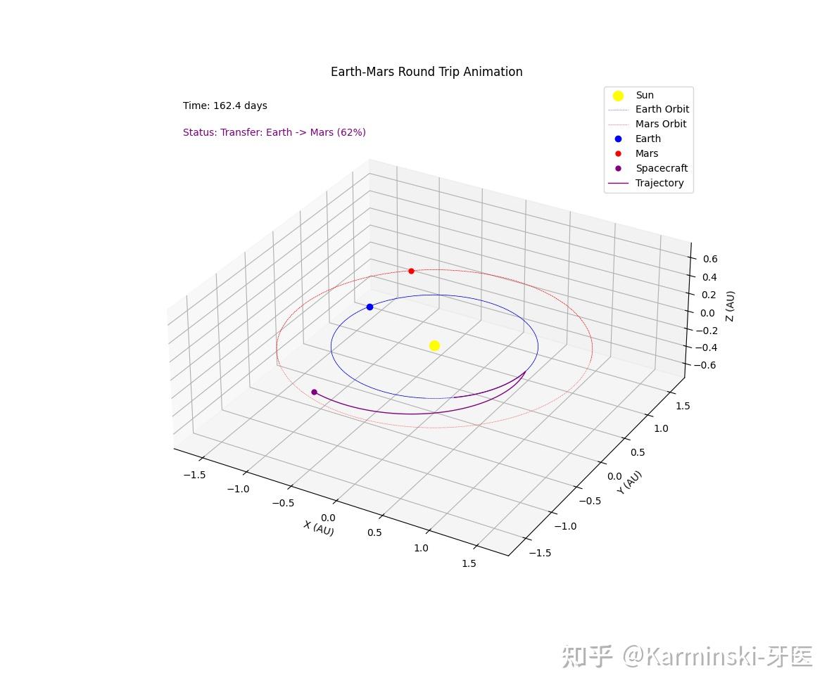 如何评价Google DeepMind刚发布的Gemini 2.5系列大模型？-6.jpg