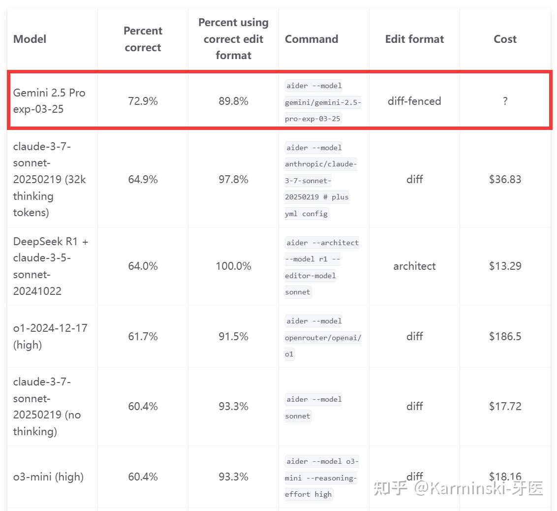 如何评价Google DeepMind刚发布的Gemini 2.5系列大模型？-11.jpg