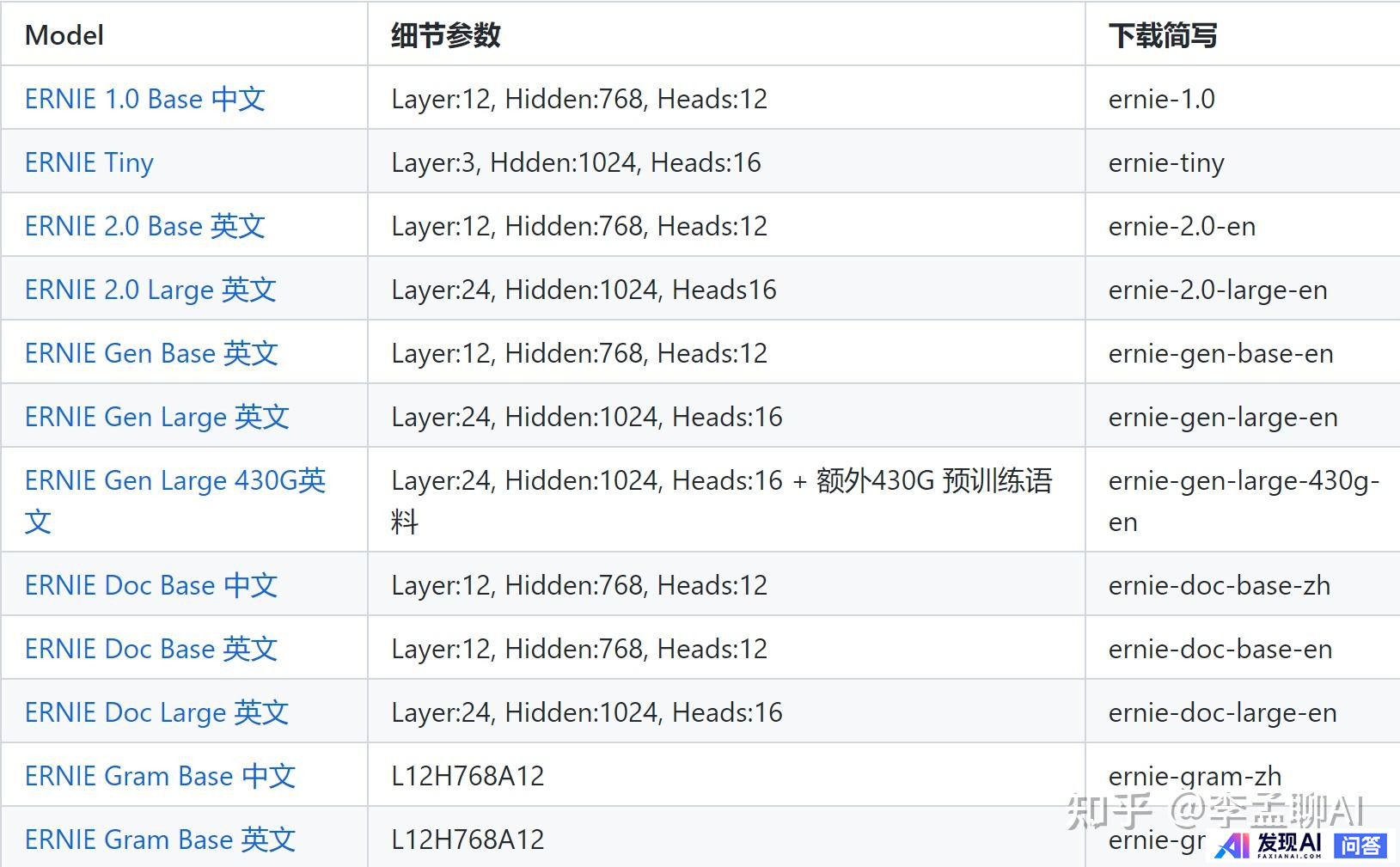 文心一言  Chat GPT  讯飞星火，有什么区别吗？-18.jpg
