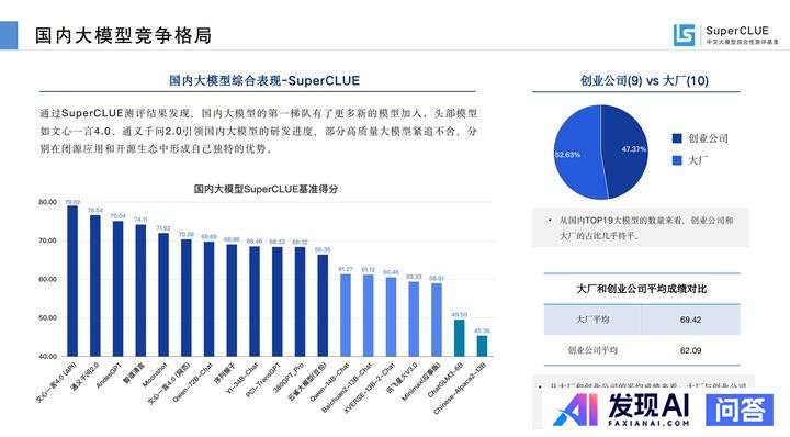 文心一言和讯飞星火哪个好用？-1.jpg
