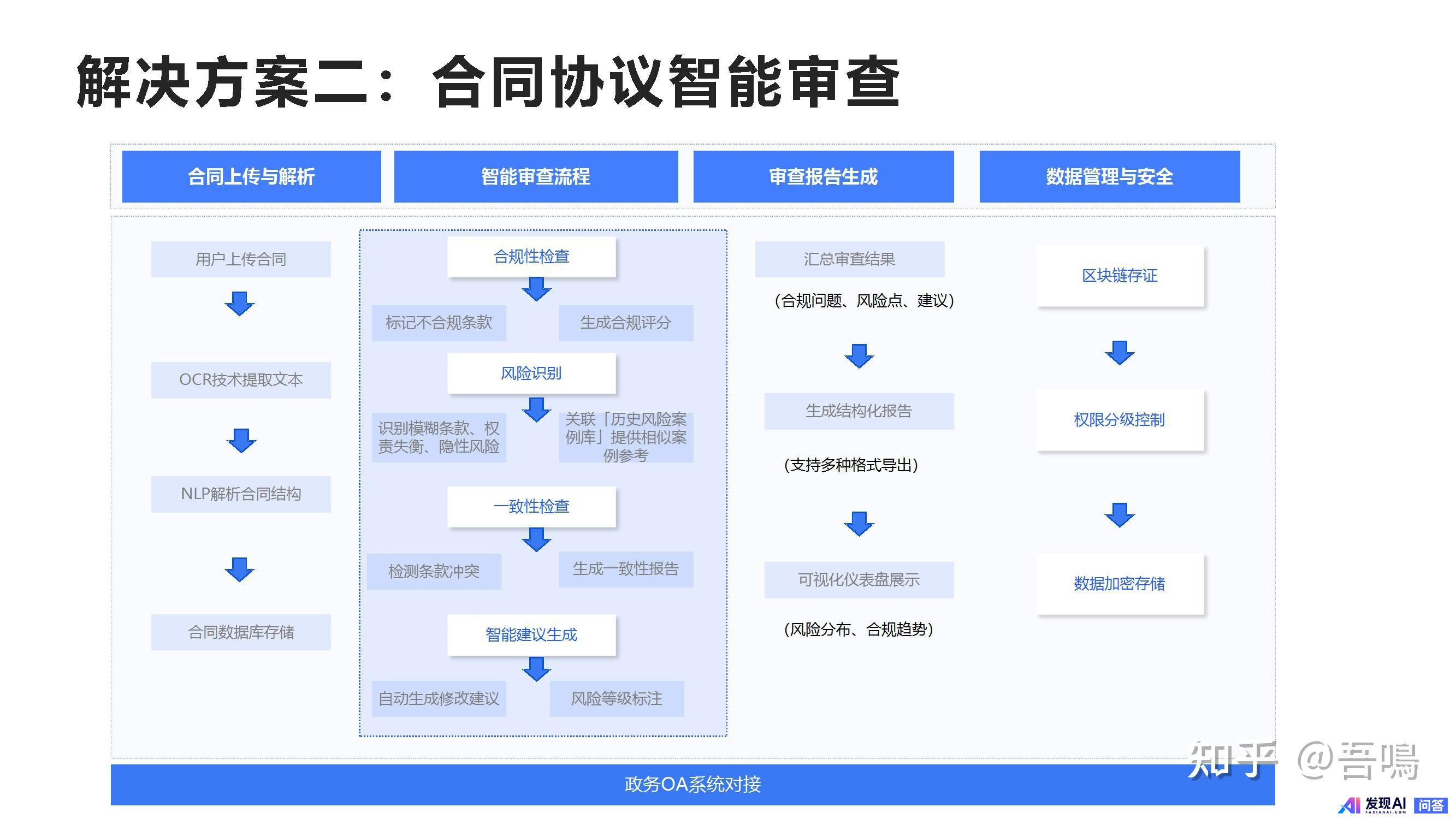 广州、深圳政务系统接入 DeepSeek，DeepSeek 对社会带来哪些影响？-18.jpg