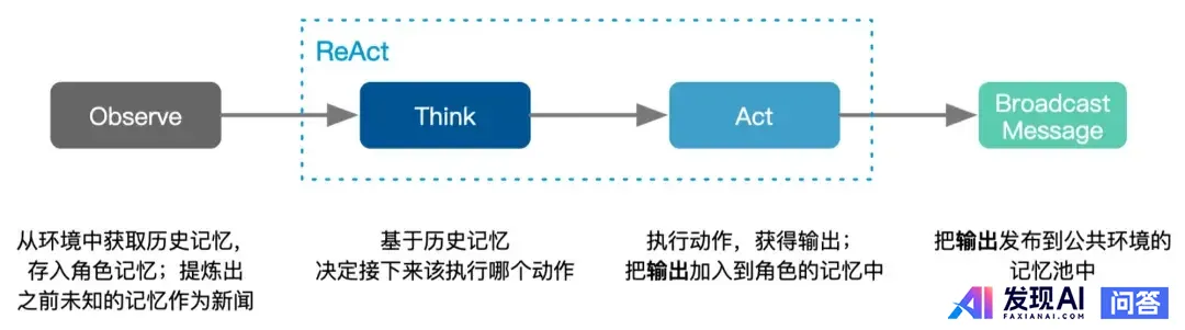 AI领域的agent是什么意思？-23.jpg