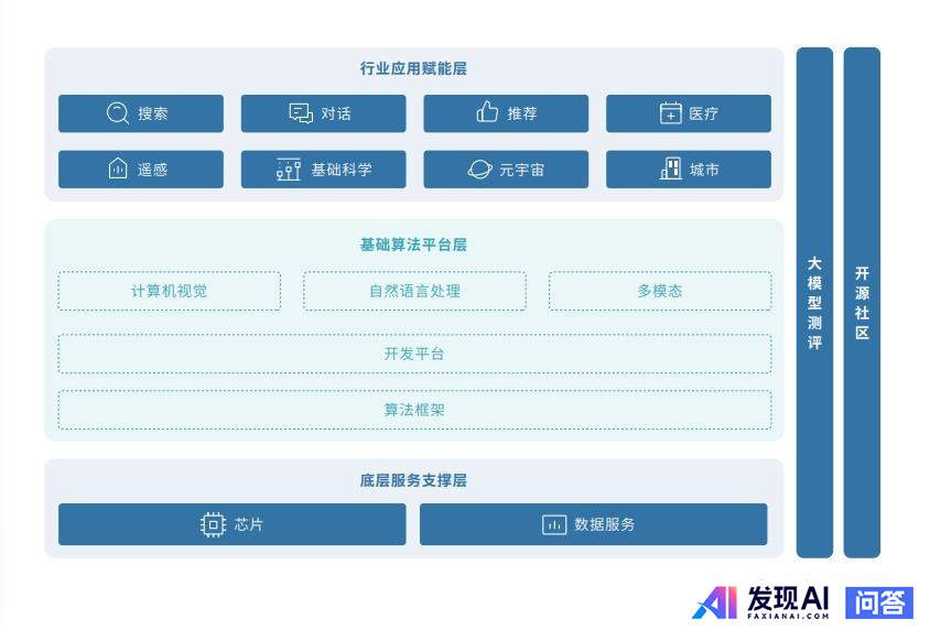 国内AI大模型已近80个，哪个最有前途？-7.jpg