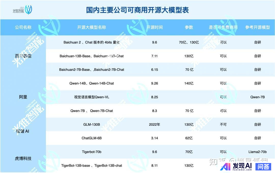 国内AI大模型已近80个，哪个最有前途？-3.jpg