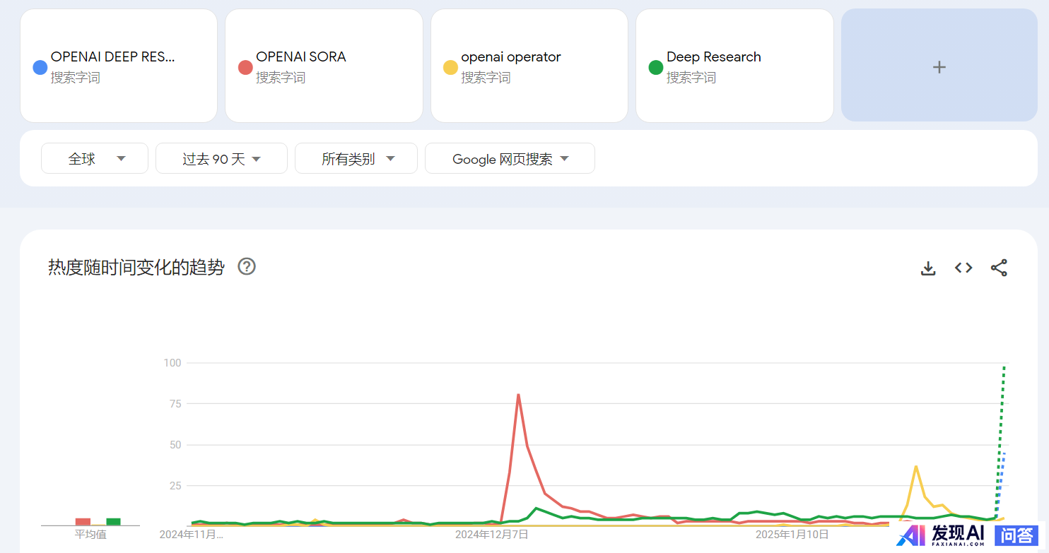 如何看待OpenAI发布的DeepResearch？有什么技术和产品影响？-1.jpg