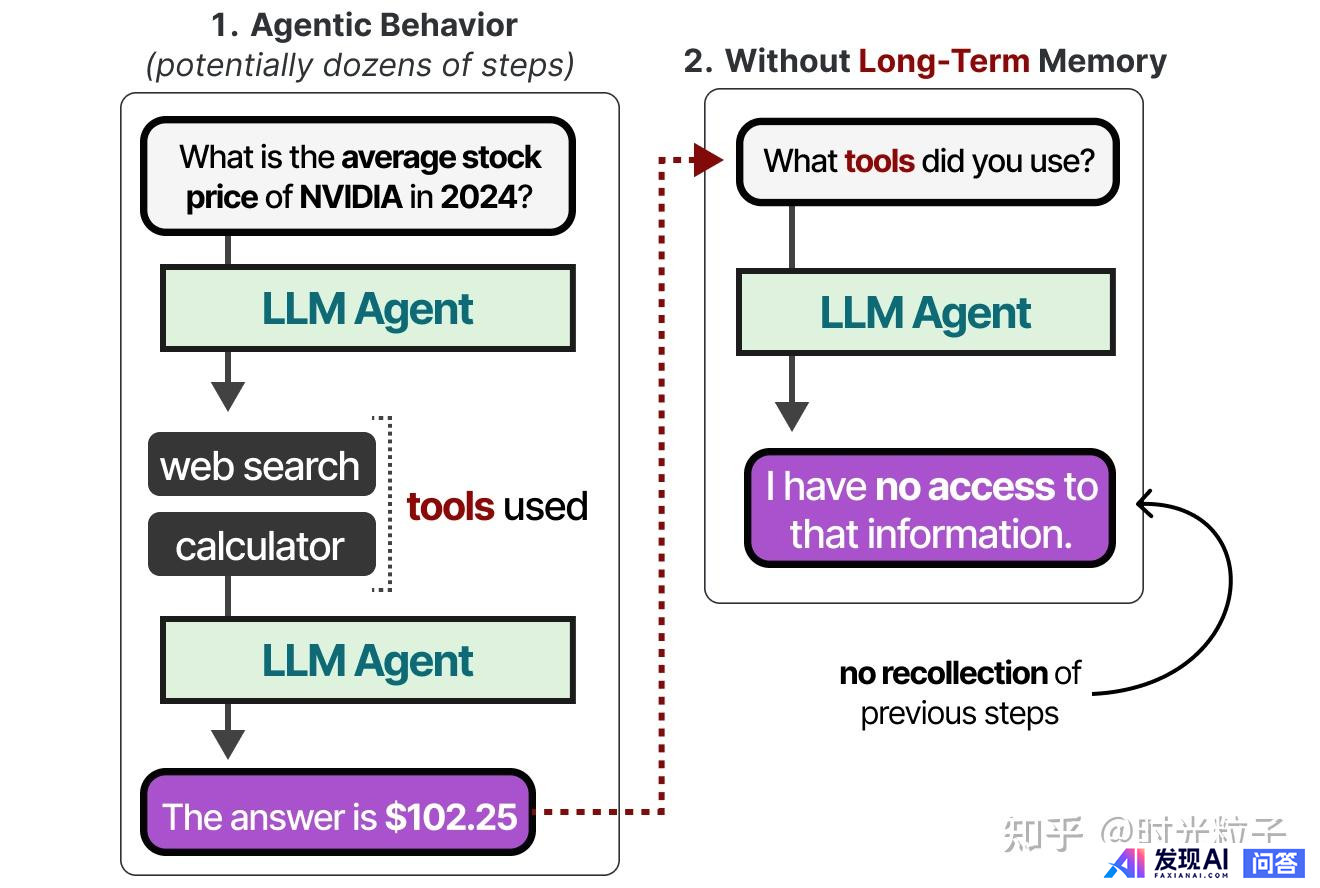 什么是 AI Agent（智能体）？-14.jpg
