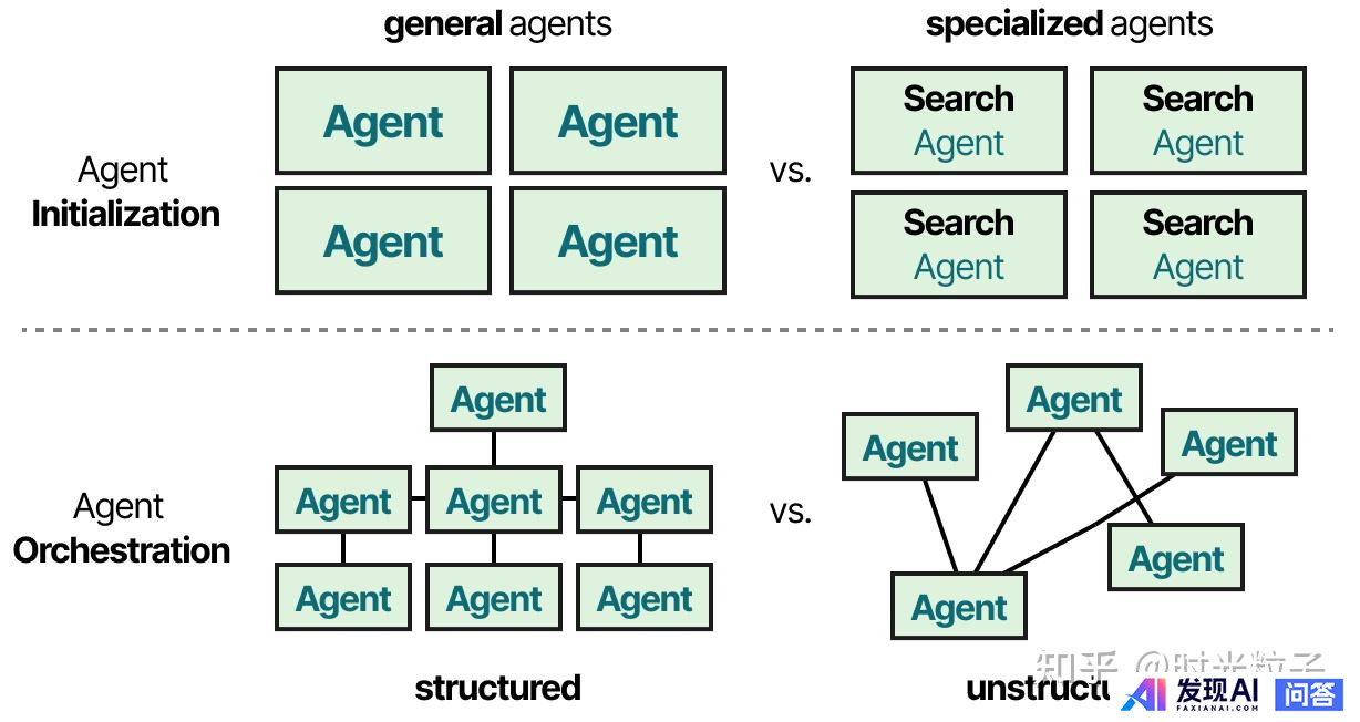 什么是 AI Agent（智能体）？-55.jpg
