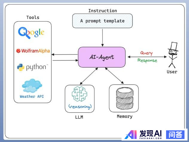 大模型 AI Agent 是怎么进行 Action 的？-1.jpg