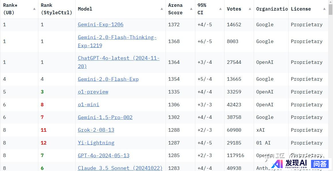 OpenAi 与Gemini 算法模型谁更厉害?-1.jpg