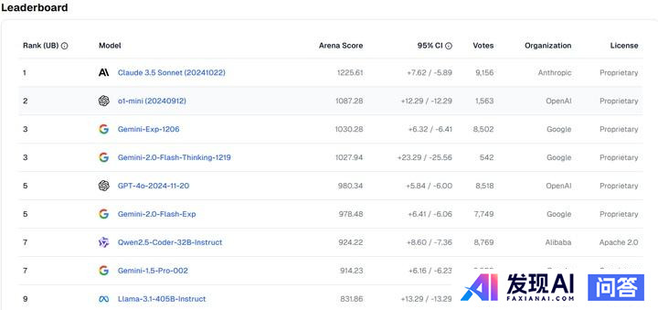 OpenAi 与Gemini 算法模型谁更厉害?-4.jpg