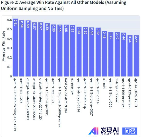 OpenAi 与Gemini 算法模型谁更厉害?-3.jpg