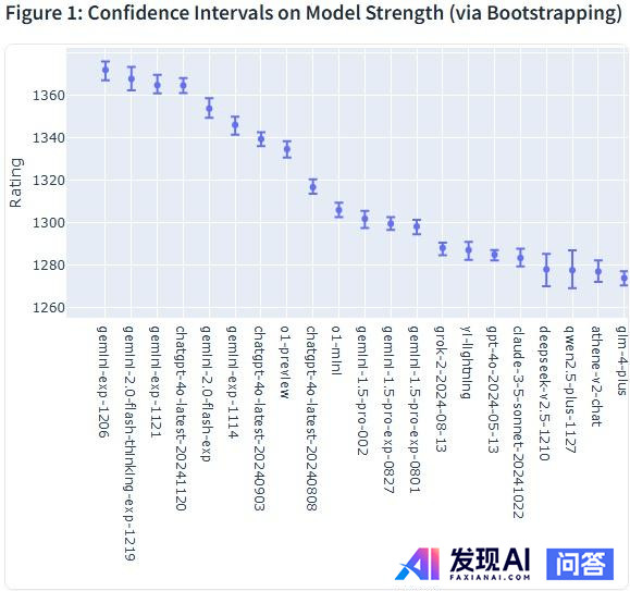 OpenAi 与Gemini 算法模型谁更厉害?-2.jpg
