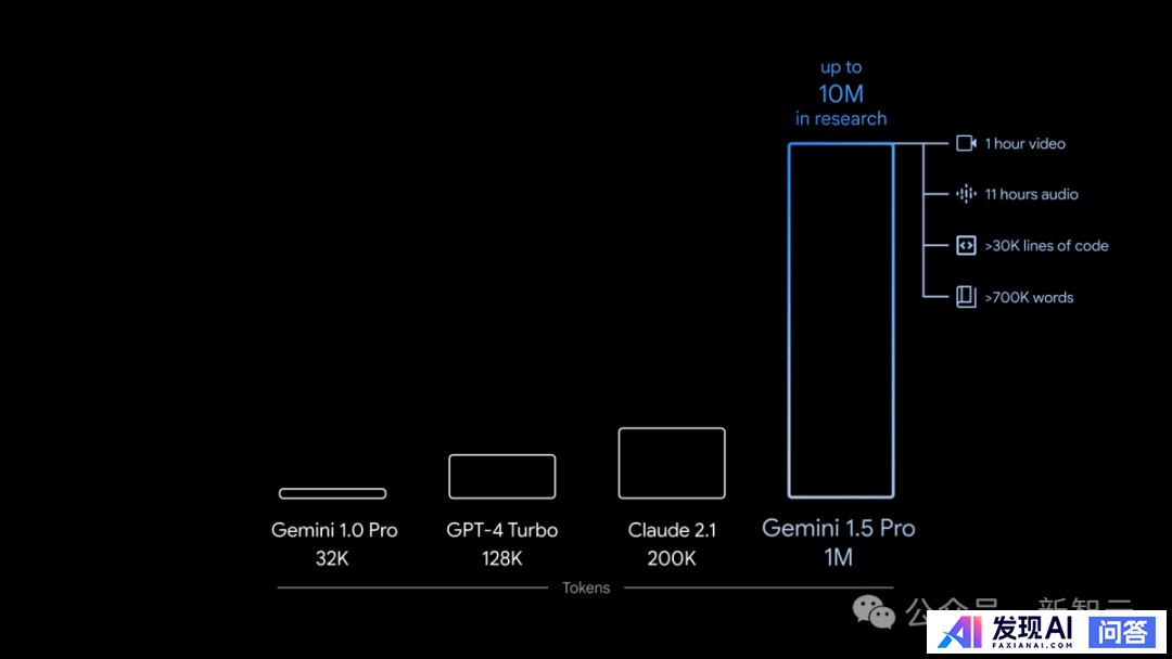 谷歌发布新一代多模态大模型 Gemini 1.5，有哪些能力提升？-4.jpg