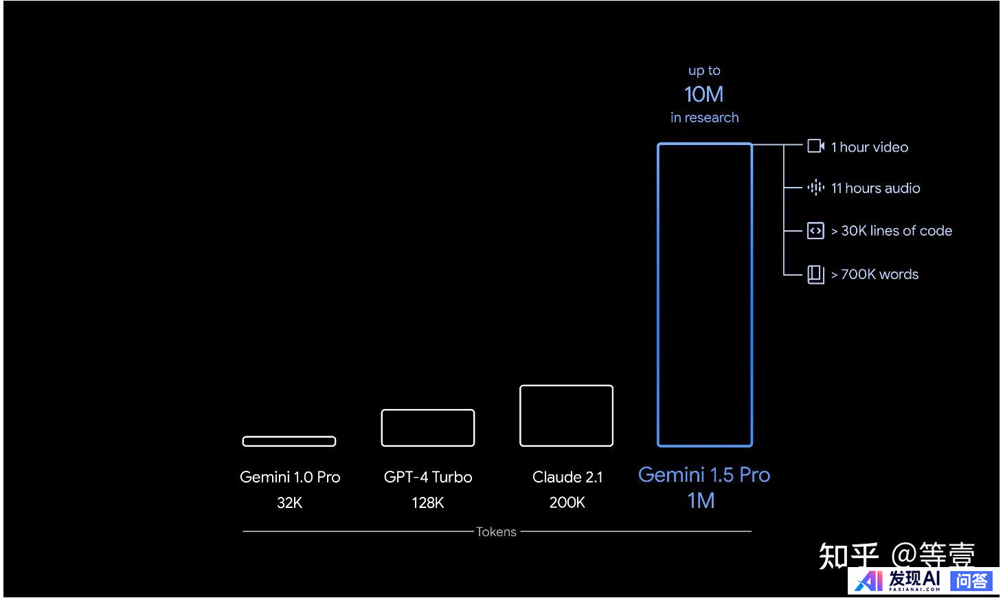 谷歌发布新一代多模态大模型 Gemini 1.5，有哪些能力提升？-6.jpg
