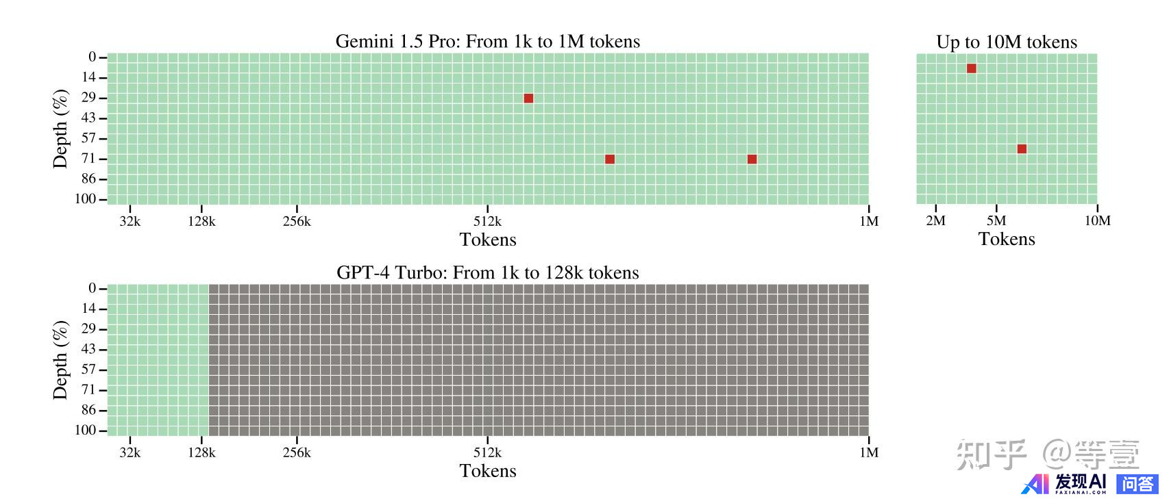 谷歌发布新一代多模态大模型 Gemini 1.5，有哪些能力提升？-9.jpg