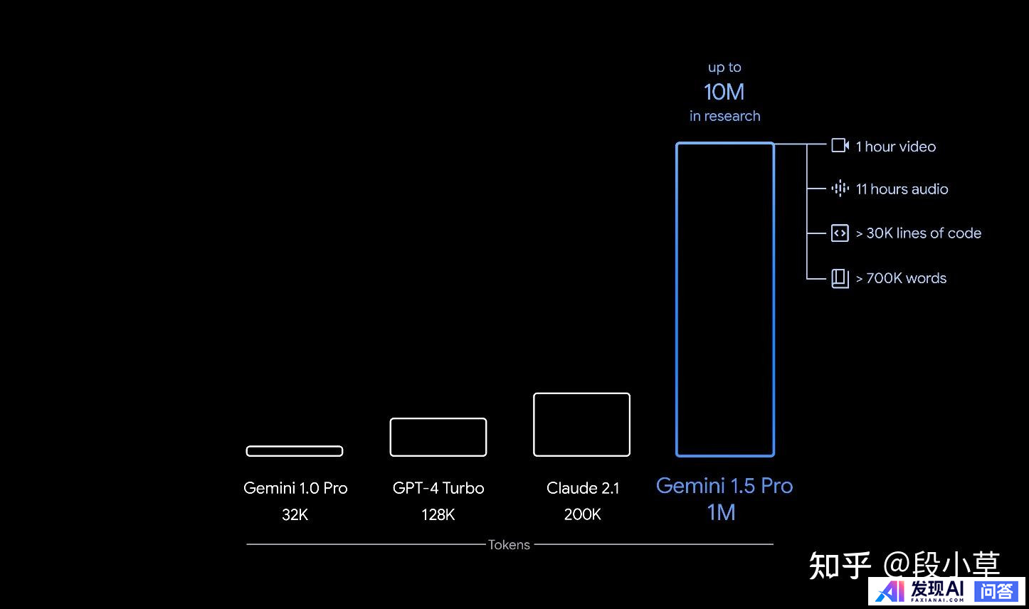 谷歌发布新一代多模态大模型 Gemini 1.5，有哪些能力提升？-4.jpg