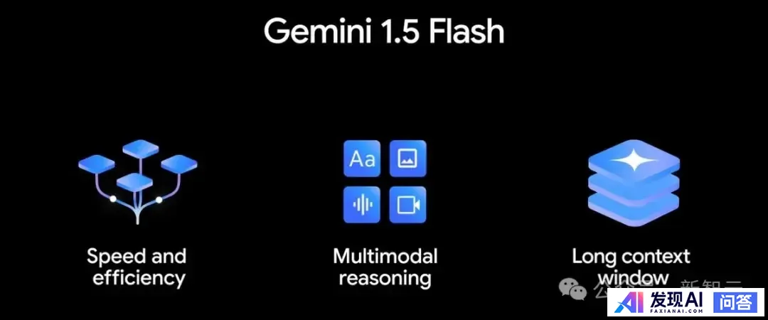 谷歌推出最强大 AI 模型 Gemini 1.5 Pro，应对 OpenAI 挑战，如何评价这一模型？-54.jpg