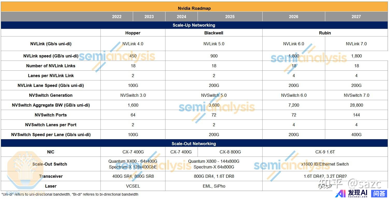 GTC 2025 黄仁勋主题演讲有哪些亮点值得关注？-18.jpg