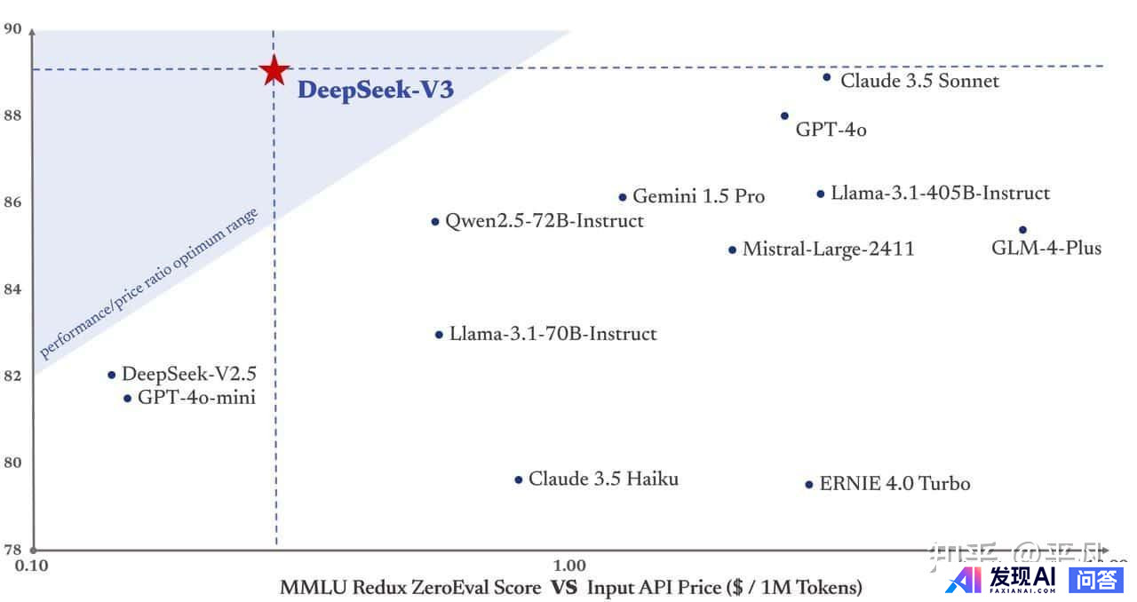 三家美国巨头英伟达、微软、亚马逊同日接入 DeepSeek，这意味着什么？对行业影响有多大？-2.jpg
