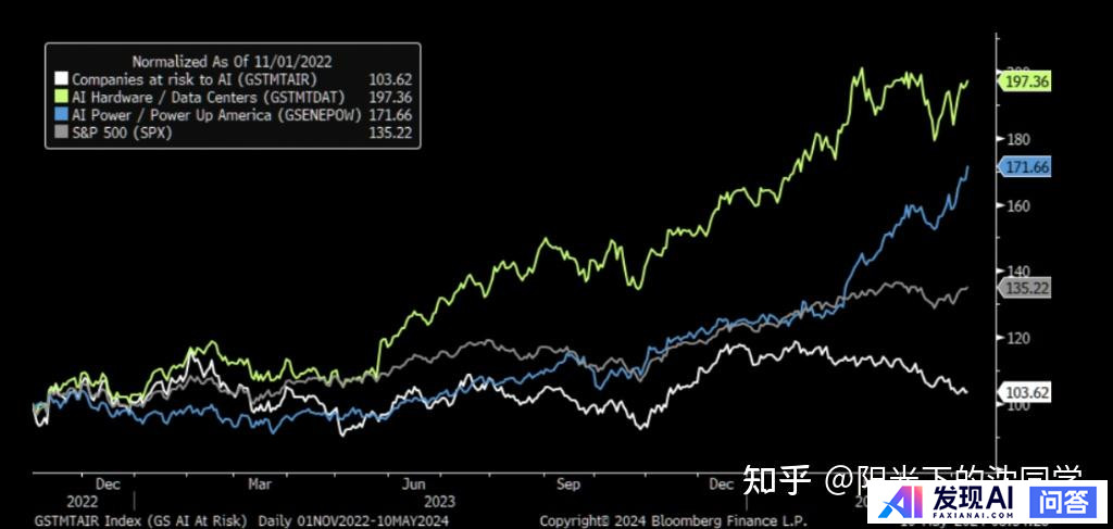 美股科技股上演过山车行情，AI变现面临挑战，科技公司仍持续烧钱，考量是什么？当下AI泡沫处于哪一阶段？-1.jpg
