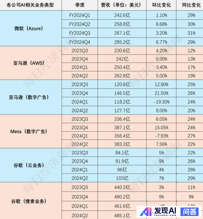 美股科技股上演过山车行情，AI变现面临挑战，科技公司仍持续烧钱，考量是什么？当下AI泡沫处于哪一阶段？-5.jpg