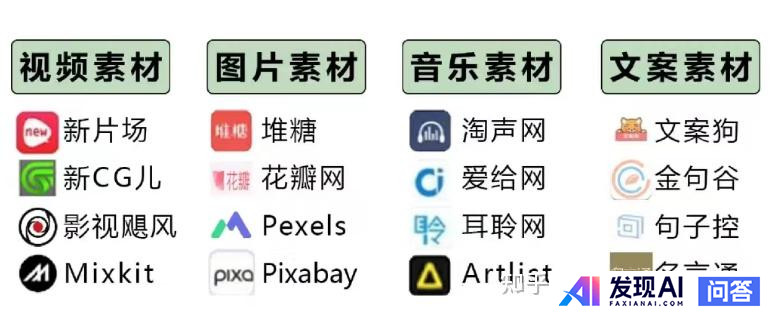 AI 的快速发展降低了短视频的制作门槛，普通人如何抓住这一次的风口？-3.jpg