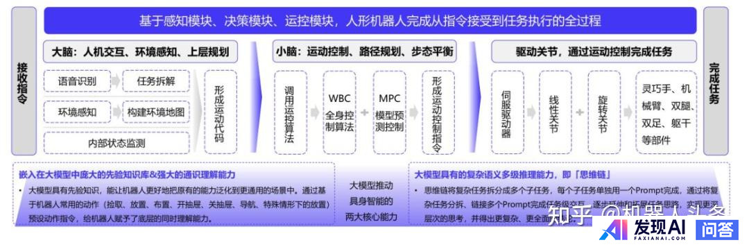 人形机器人领域为什么开始井喷?-7.jpg
