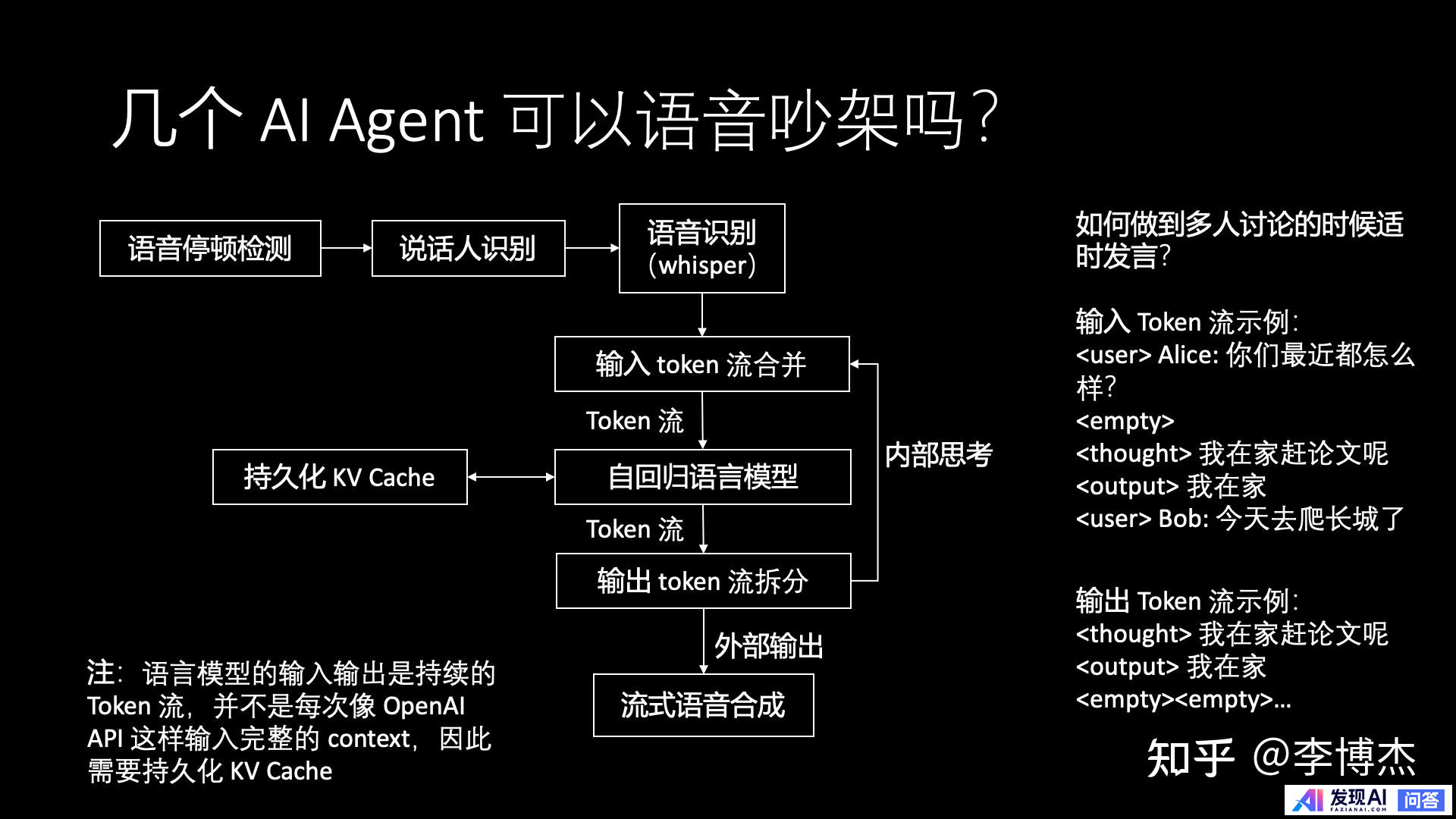 生成式 AI 的发展方向，应当是 Chat 还是 Agent？-29.jpg