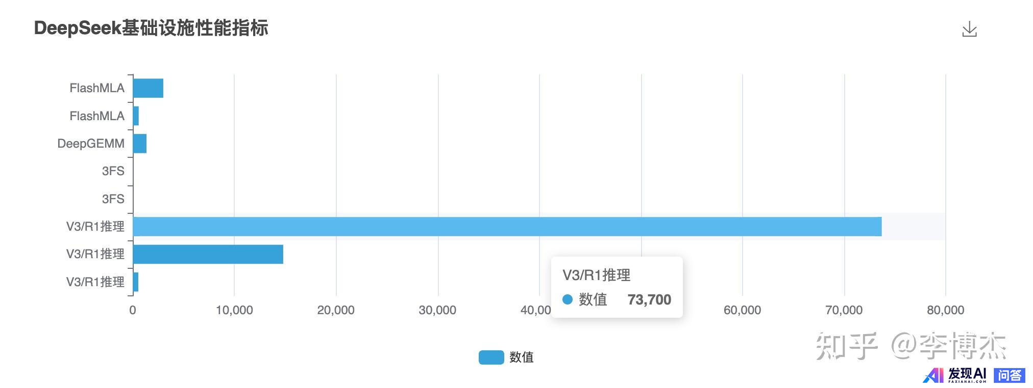 如何评价中国团队发布的通用型 AI Agent 产品 Manus？会成为下一个爆款吗？-34.jpg