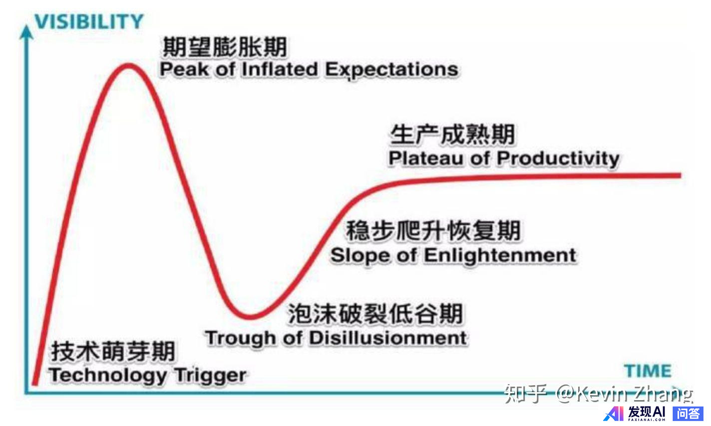 人工智能退潮期来了吗？-1.jpg