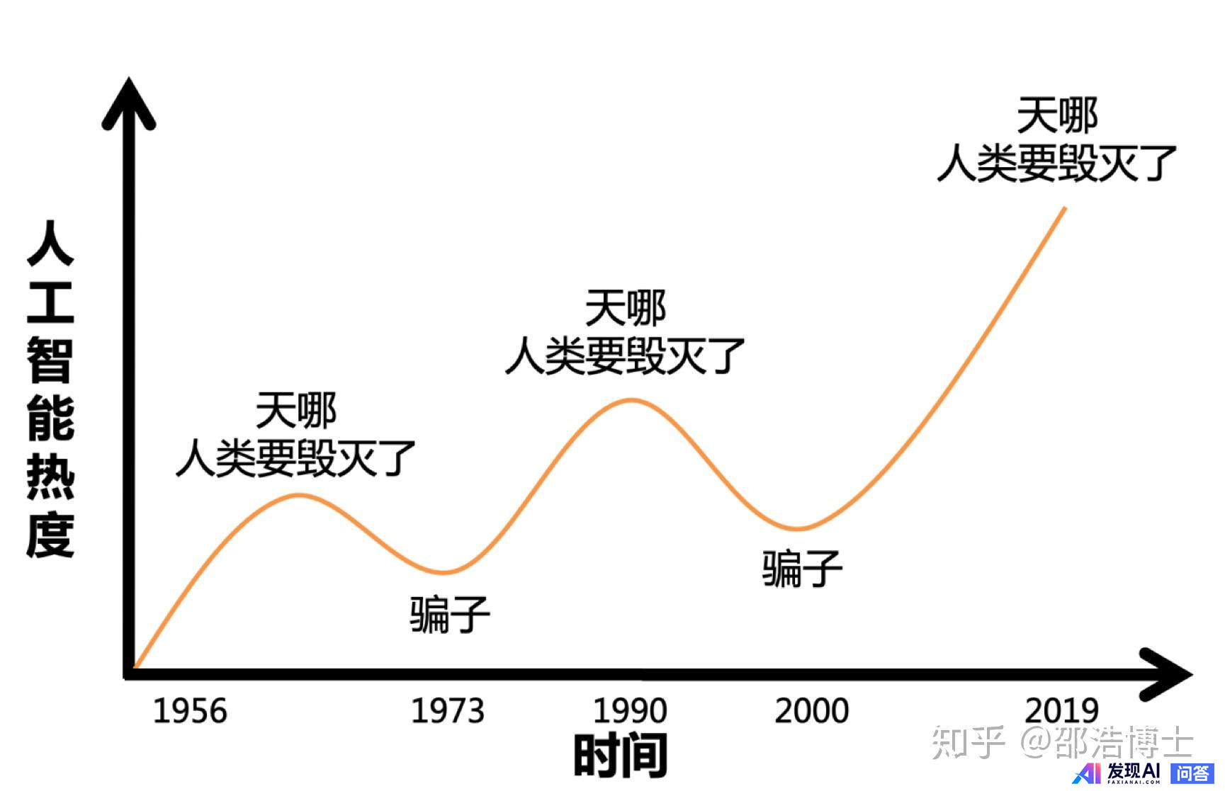 人工智能退潮期来了吗？-3.jpg