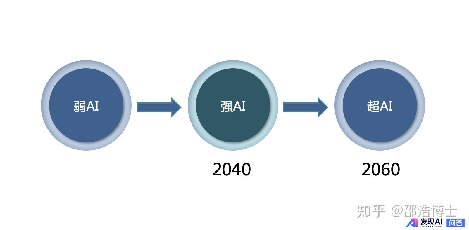 人工智能退潮期来了吗？-4.jpg