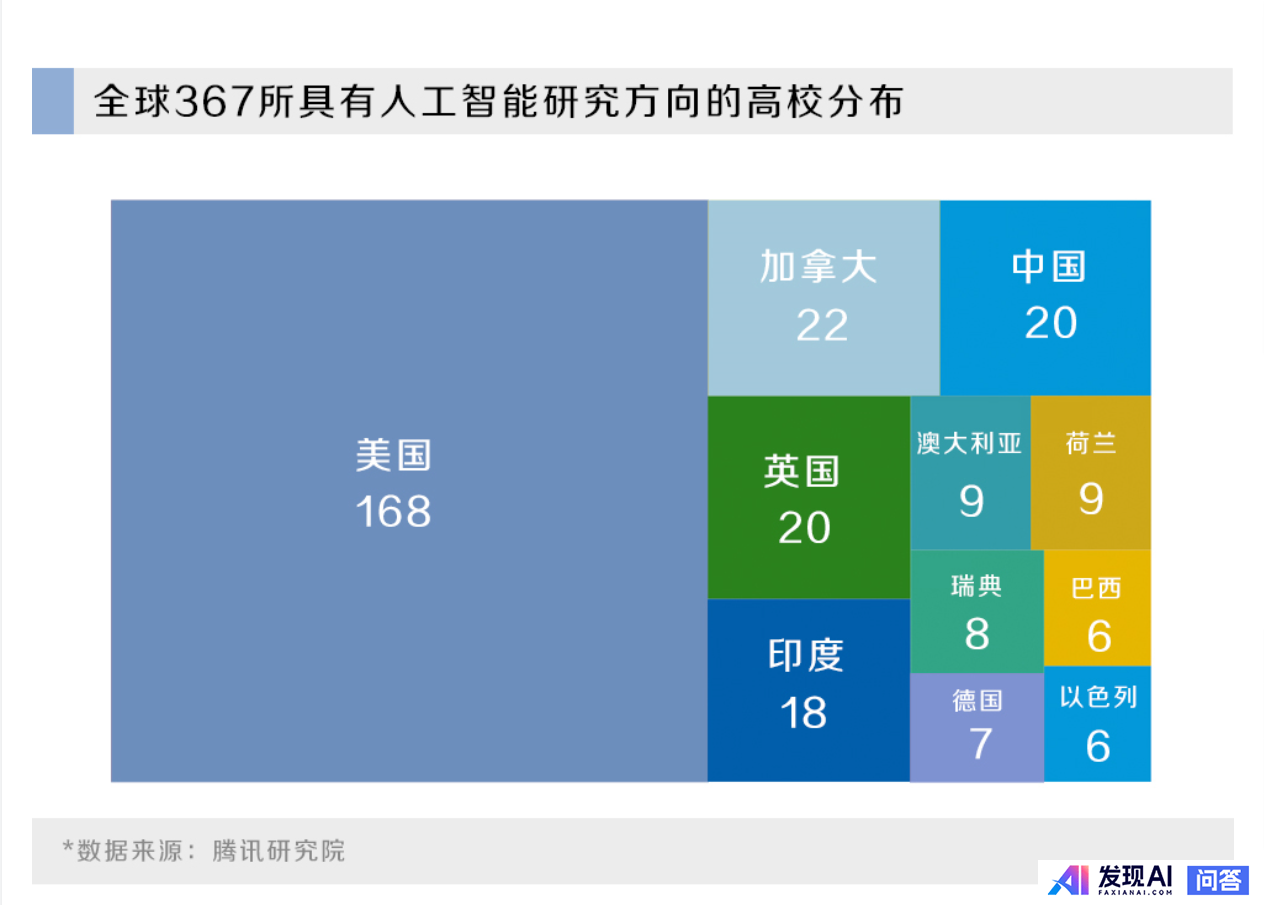 中国目前的人工智能在全球处于什么水平？-1.jpg