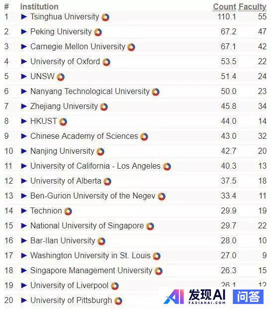 中国目前的人工智能在全球处于什么水平？-2.jpg