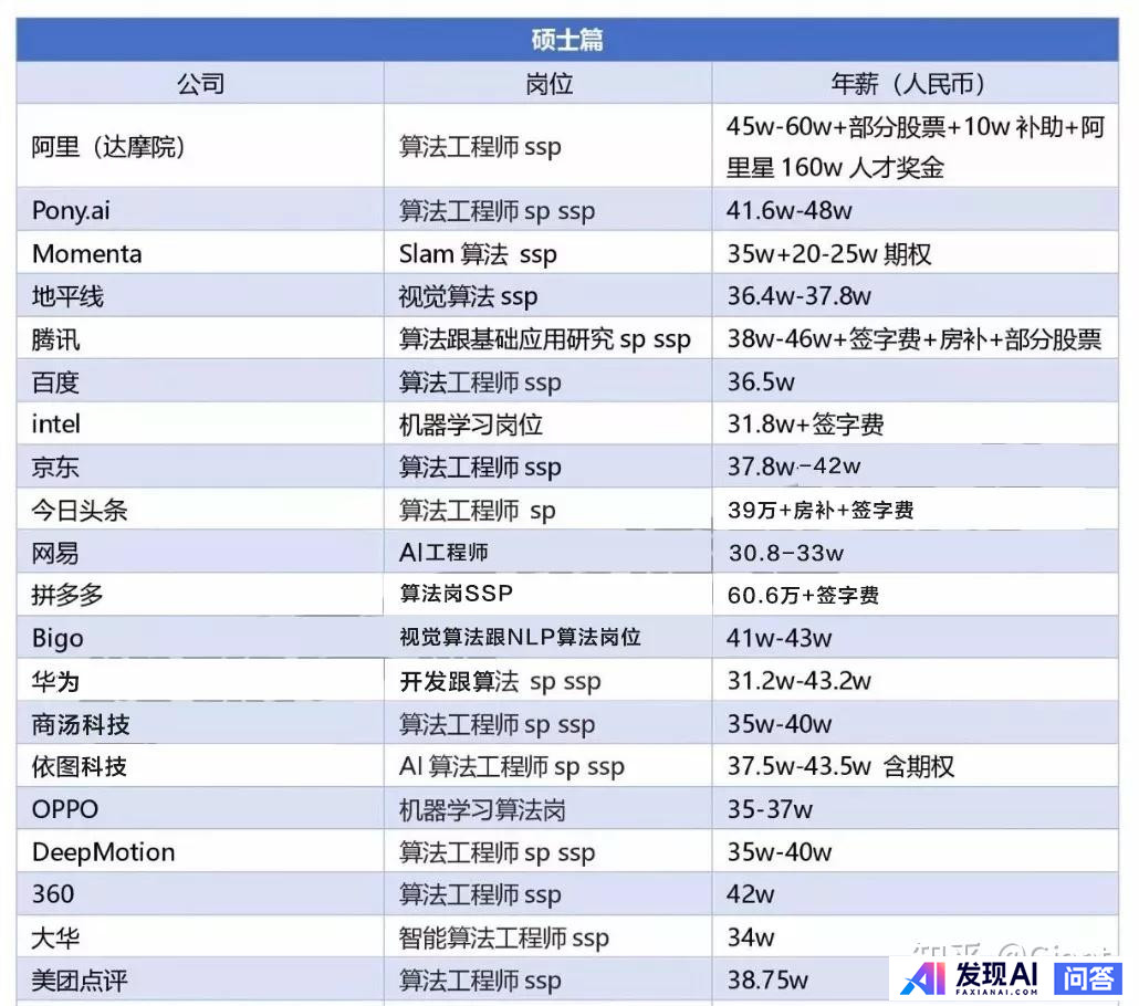 人工智能，深度学习，是不是继生化环材之后的第五天坑?-3.jpg