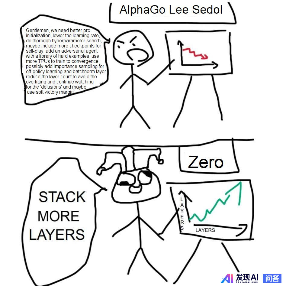 这一波人工智能泡沫将会怎么破灭？-1.jpg