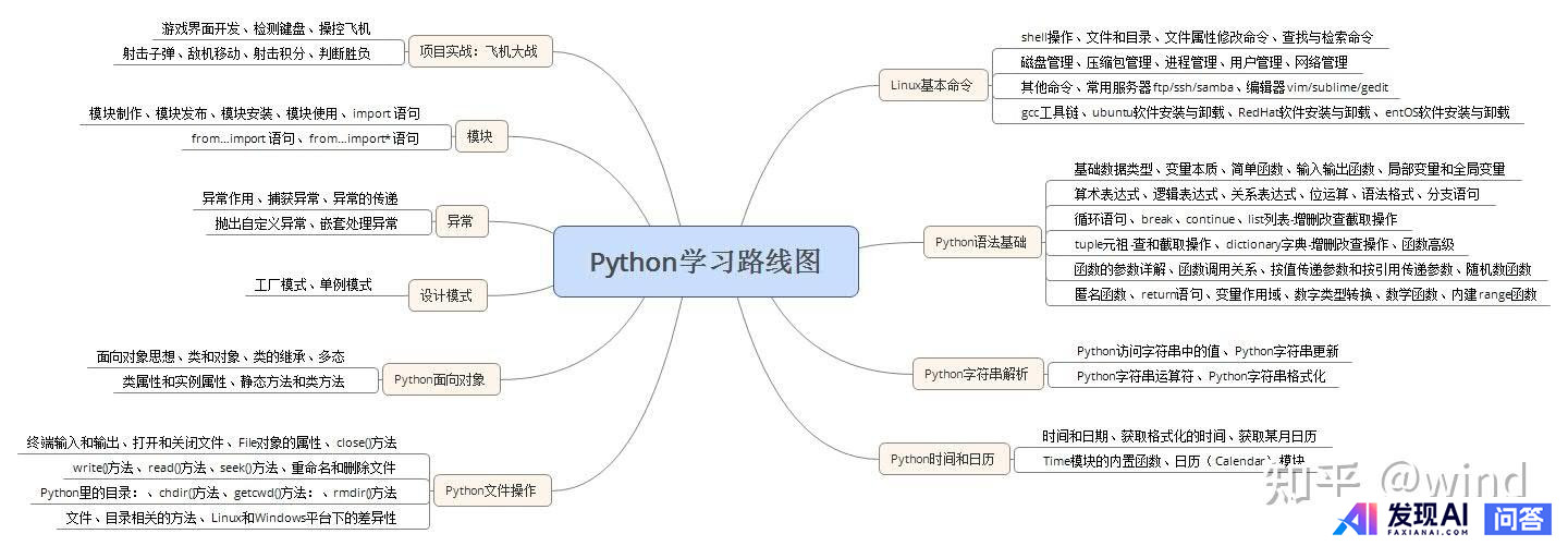 请推荐一个人工智能学习路线图？-2.jpg