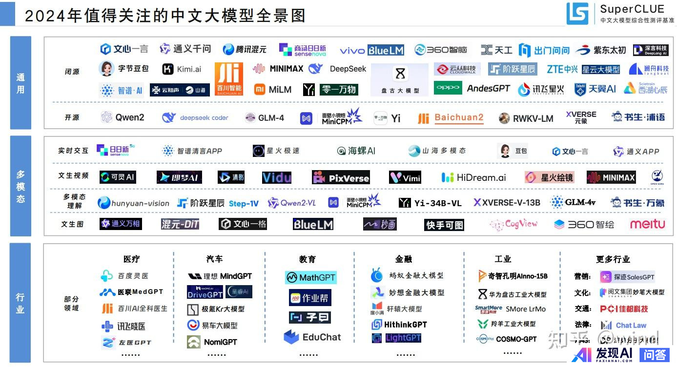 请推荐一个人工智能学习路线图？-6.jpg