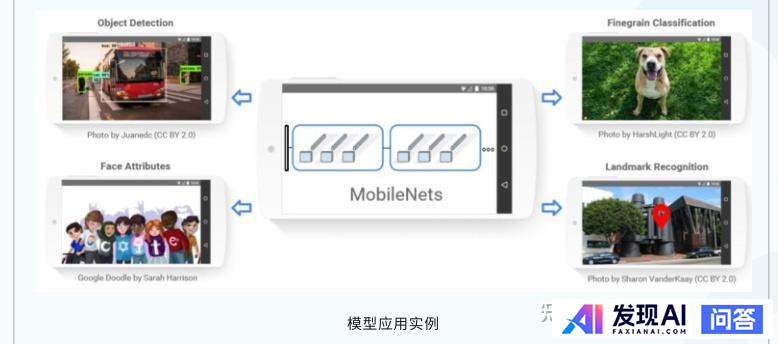 请推荐一个人工智能学习路线图？-64.jpg