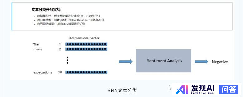 请推荐一个人工智能学习路线图？-67.jpg