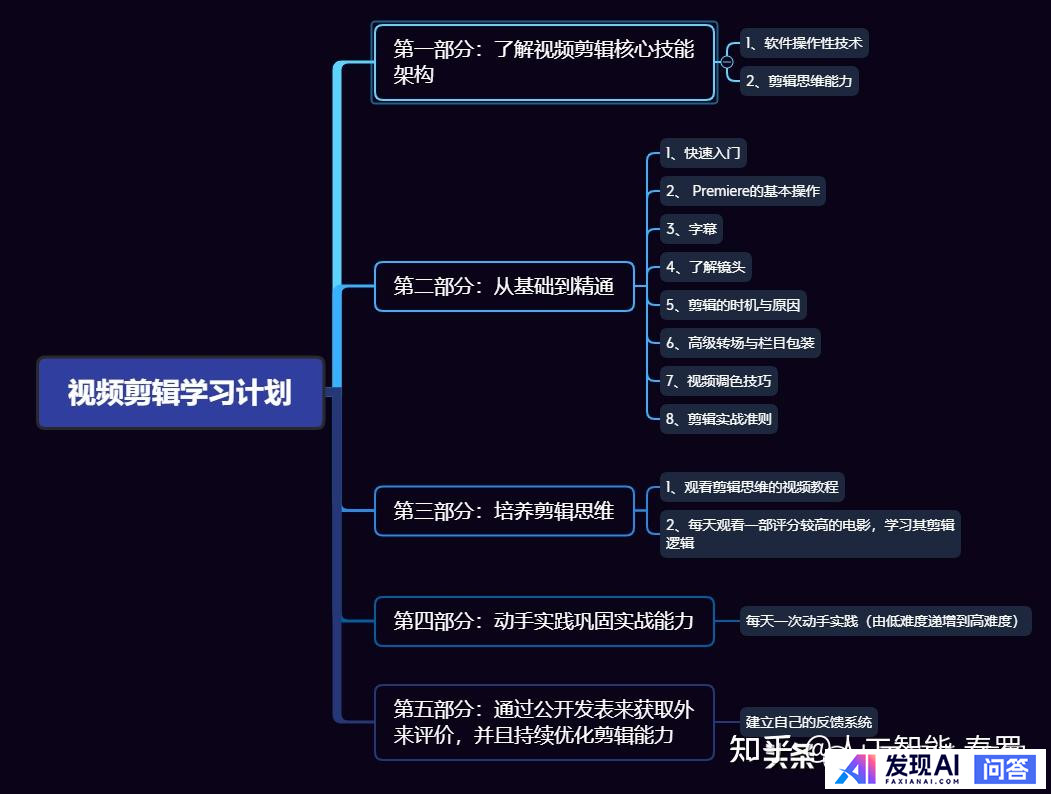请推荐一个人工智能学习路线图？-81.jpg