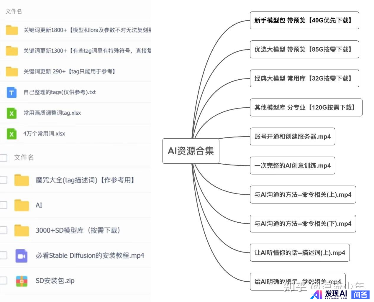从零开始如何学习人工智能？-4.jpg