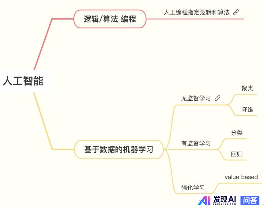 从零开始如何学习人工智能？-1.jpg