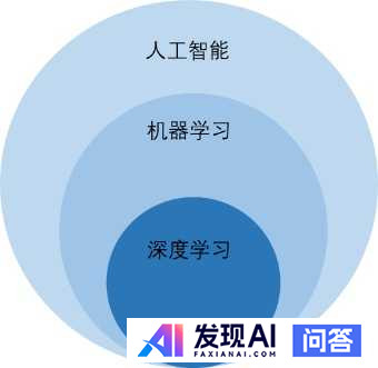 从零开始如何学习人工智能？-1.jpg