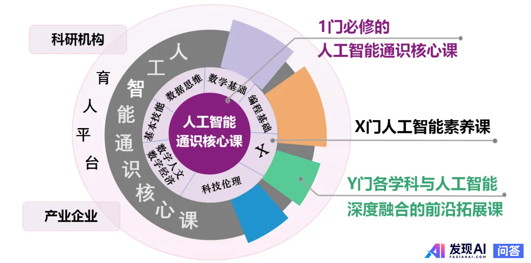 如何看待人工智能+教育？-1.jpg