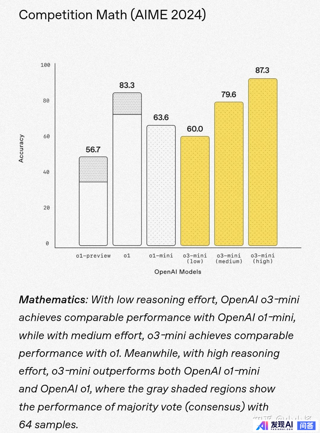 OpenAI 将在几周内发布 o3、o4-MINI，未来几个月发布 GPT-5，会带来哪些新功能？-8.jpg