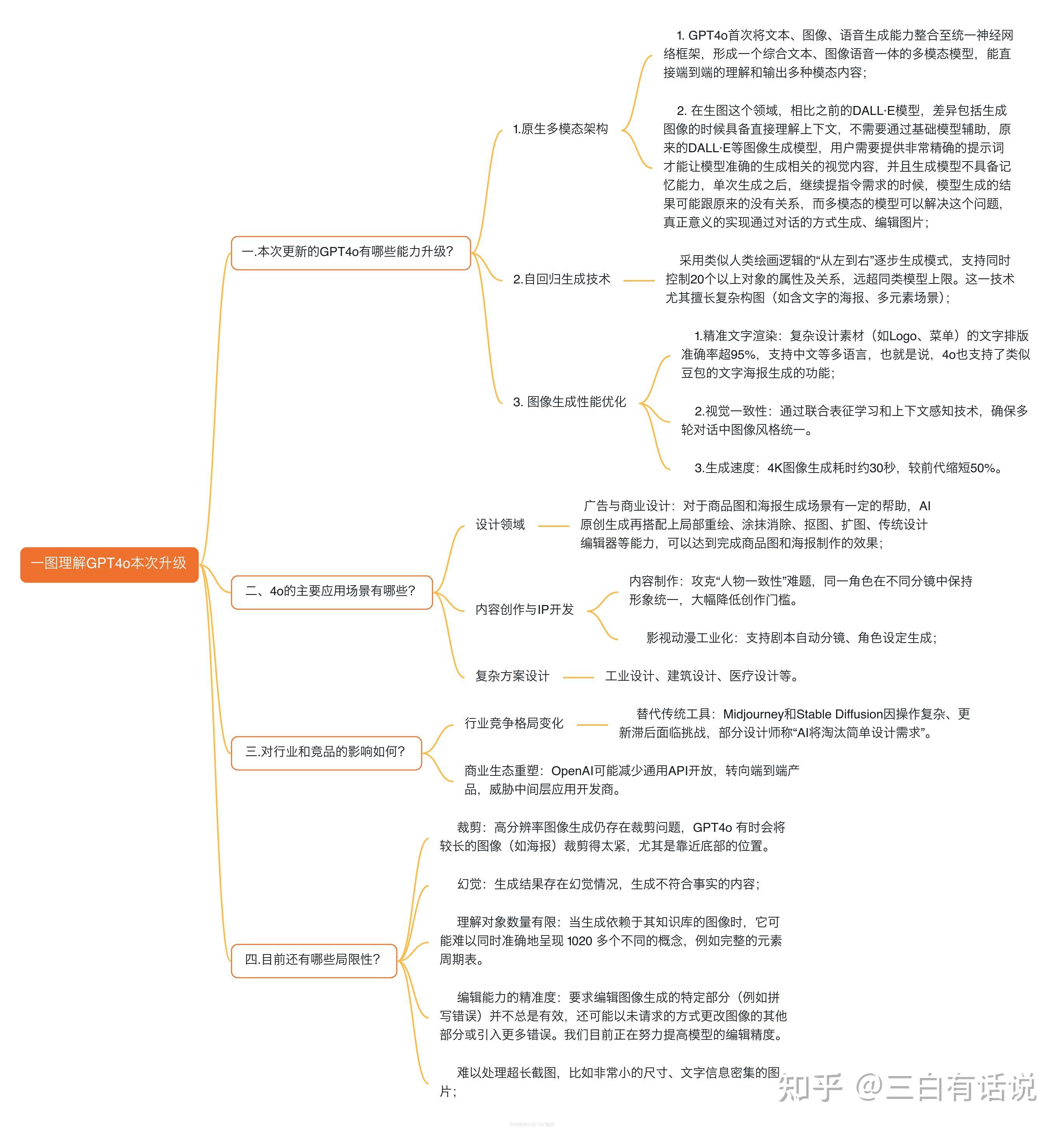 对GPT-4o有什么评价?-1.jpg