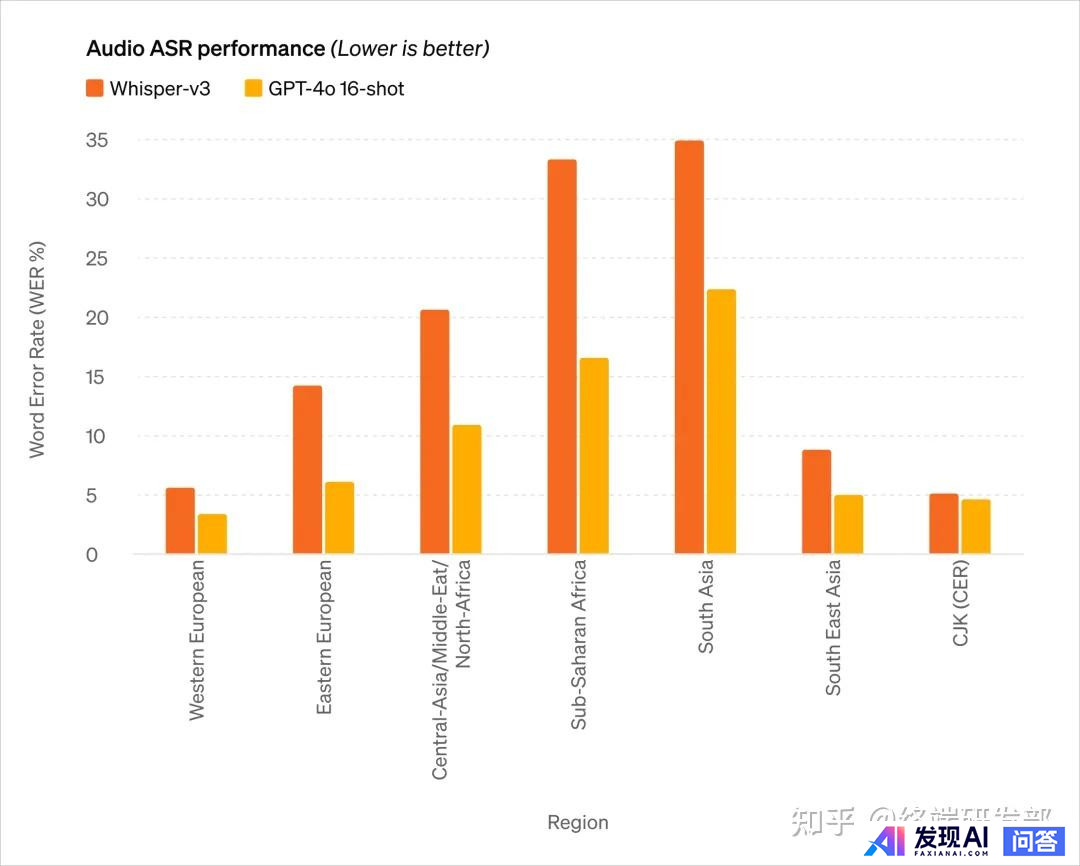 OpenAI发布了最新的旗舰模型GPT-4o,如何评价GPT-4o?-7.jpg